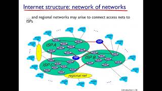 2 شبكات الحاسوب  Chapter 1 part 2  Computer Networking A TopDown Approach [upl. by Dygert]