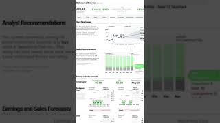 Salesforce stock forecast shorts [upl. by Ibbetson]