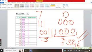 OCTAL TO HEXADECIMAL CONVERSION [upl. by Bethanne]