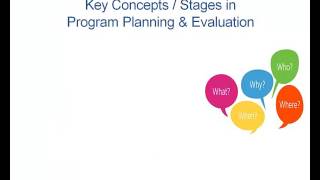 Chapter 1 Fundamentals of Program Planning [upl. by Maleeny305]