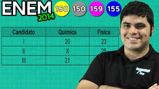 ENEM 2014 Matemática 20  Média Ponderada na Competição de Ciências [upl. by Corwun105]