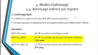 Les modes dadressage du microprocesseur 8086 [upl. by Dahl]