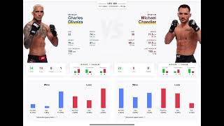 Charles Oliveira vs Michael Chandler Prediction ufc308 charlesoliveira michaelchandler [upl. by Hendel]