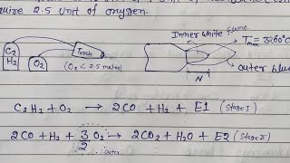 Oxyacetylene Gas Welding By Digital Class PE168 [upl. by Stav]