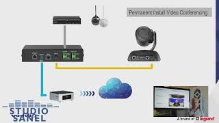 Video FR Vaddio AV Bridge mini amp 2x1 [upl. by Haerb206]