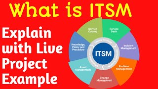 ServiceNow is ITSM tool  what is ITSM  servicenow itsm [upl. by Liv334]