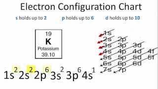 Potassium Electron Configuration [upl. by Gombach340]