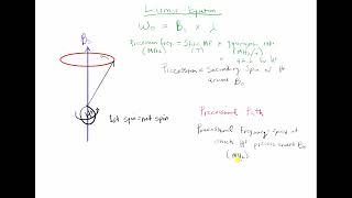 Larmor Equation [upl. by Kee397]