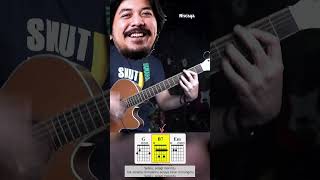 Niscaya  Bilal Indrajaya chorus gitar chords tutorial [upl. by Saleme]