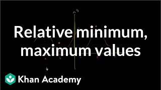 Identifying relative minimum and maximum values [upl. by Rawlinson]