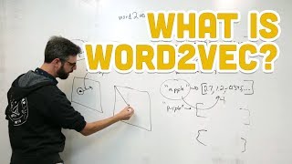 121 What is word2vec  Programming with Text [upl. by Yirinec184]