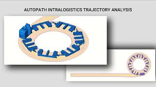 Autopath Intralogistics  Toyota TSE500  Wamech ELiner AE1301V7 trajectory analysis [upl. by Nnod136]