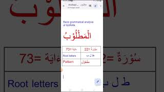 Basic grammatical analysis of Quran [upl. by Xuagram]