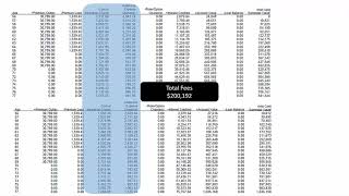 Indexed Universal Life IUL Insurance Fees Explained [upl. by Icken]