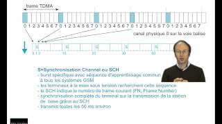 Réseaux cellulaires  transmission de la voie balise [upl. by Ballman772]