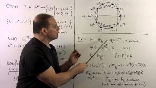 FIT41 Galois Group of a Polynomial [upl. by Eerised]