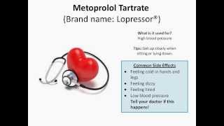 Metoprolol Tartrate [upl. by Arinaid]