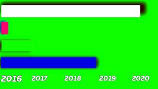 range lines green screen timeline bars move [upl. by Naugan]