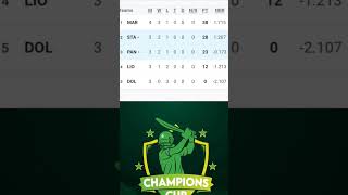 Champion cup point table 2024 points table of champion cup 2024championcup2024 [upl. by Naras]