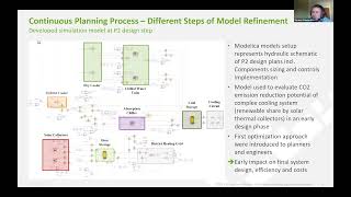 Modelica Models as Integral Part of the Building Design Process [upl. by Krakow330]