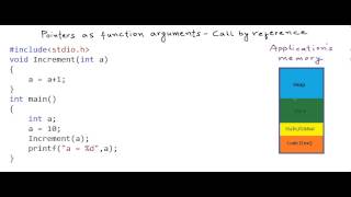 Pointers as function arguments  call by reference [upl. by Telocin]