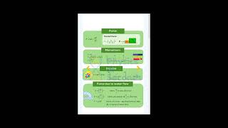 force and motion important formulas physics in seconds formula sheets mdcat2024 mdcataspirants [upl. by Liamaj166]