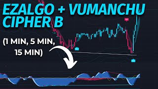 EzAlgo  Vumanchu Cipher B Divergences Strategy Breakdown  High WinRate Scalping Strategy Revealed [upl. by Aicirtan]