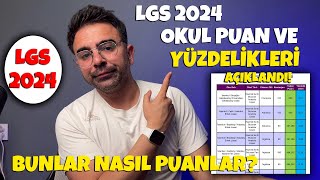 Okul Puan Ve Yüzdelikleri Açıklandı Tercihlerinizi Bu Yüzdeliklere Göre Yapacaksınız [upl. by Amrita]