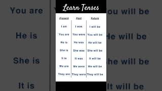 TENSEStense trending english englishlearning englishgrammar grammar tipsandtricks tips reel [upl. by Westerfield]