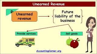 Unearned Revenue  AccountingCorner [upl. by Malonis35]