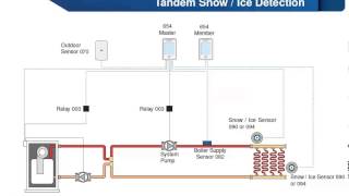 Segment 4 Snow Melting Control 654  Applications [upl. by Aryahay19]