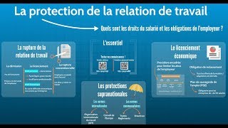 BTS Droit  Th1 Chap3  La protection de la relation de travail [upl. by Ardnahcal]