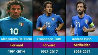 Top 25 Greatest Players Italian of All Time  Ranked The best Italian players ever [upl. by Marilla874]