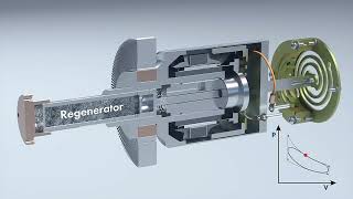 How Does FPSC Stirling Cryocooler Work [upl. by Alberto]