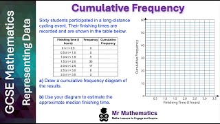 How to Plot and Interpret a Cumulative Frequency Graph  Mr Mathematics [upl. by Yks]