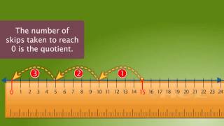 Division Using a Number Line [upl. by Eelarac]