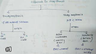 cardiac arrhythmia in hindi  1 [upl. by Jannery571]