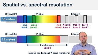 Spatial vs spectral resolution  Spatial Analysis and Satellite Imagery in a GIS [upl. by Labina]