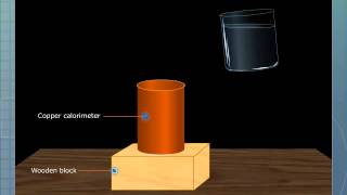 Evaporation Causes Cooling [upl. by Weig]