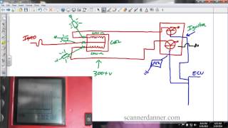 Subaru no spark diagnosiscontrol testing lecture a free SD Premium video [upl. by Urita]