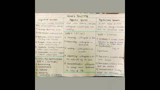 Blooms Classification of Teaching  Cognitive AffectivePsychomotor Domain  Nta Net paper1 Unit1 [upl. by Ahcsim453]