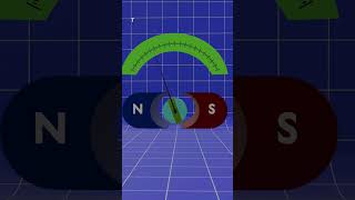 Moving coil galvanometers working principle galvanometer physics current electricity [upl. by Mcgaw931]