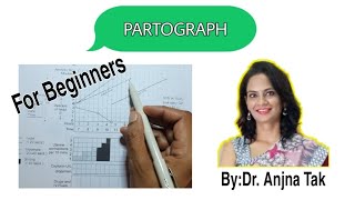 PartographMade Easy Dr Anjna Tak [upl. by Lightman851]