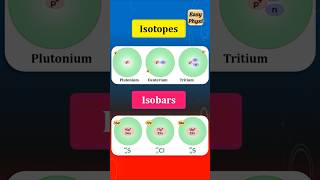 Isotopes and Isobars Class 9 shorts [upl. by Tressia]