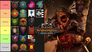 Race Rework Priority Tier List  Total War Warhammer 3 Immortal Empires [upl. by Alonzo607]