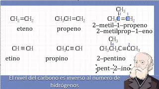 Introducción a la nomenclatura de alquenos y alquinos [upl. by Nynahs457]