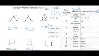 Heterocyclic Compounds  Hantzsch Widman nomenclature IUPAC  Cyclic compounds  Chemistry Pk [upl. by Allerus]