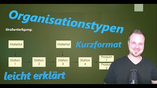 Organisationstypen  leicht erklärt  Werkstattfertigung  Gruppenfertigung  Straßenfertigung [upl. by Bergin813]