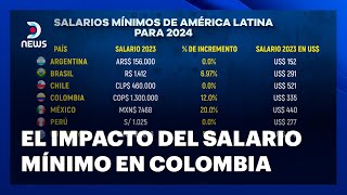 El salario mínimo en Colombia tuvo un incremento del 127  DNEWS [upl. by Joseph268]