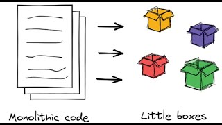 Bonnes pratiques de Machine Learning  Modularisation du code episode 1 [upl. by Arbed]